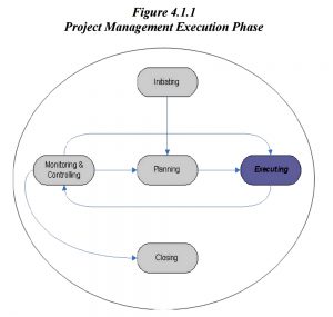 Department of Information Systems Arkansas | Project Management Methodology