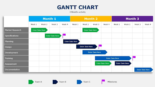 Gantt chart screenshot
