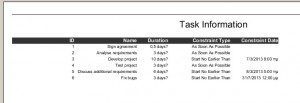 screenshot-5-ProjectLibre-Task-Information-Constraint-Dates