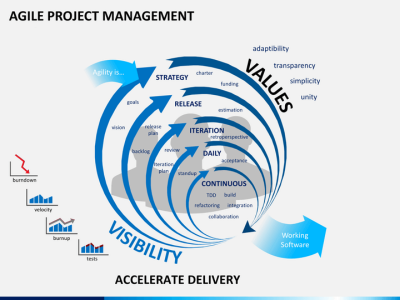 Visual Representation of Agile Project Management 
