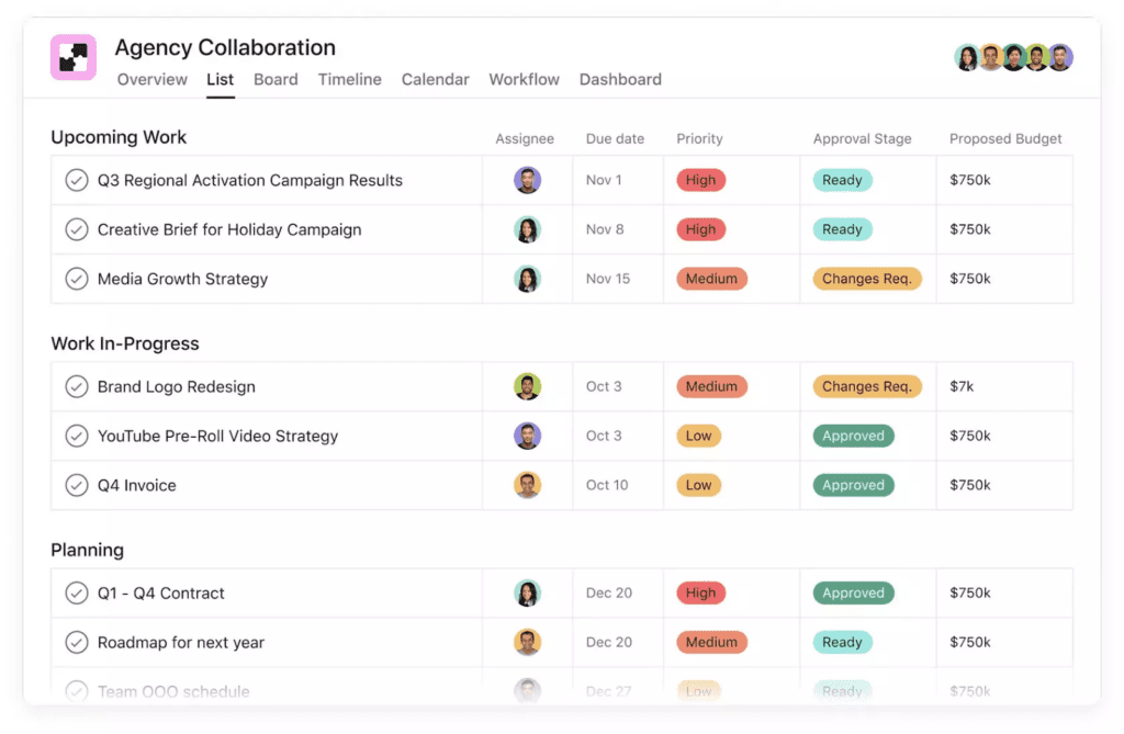 This is an example of how Asana’s agency collaboration template can be used to manage existing and upcoming projects.