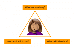 Understanding Triple Constraint & The Project Management Triangle