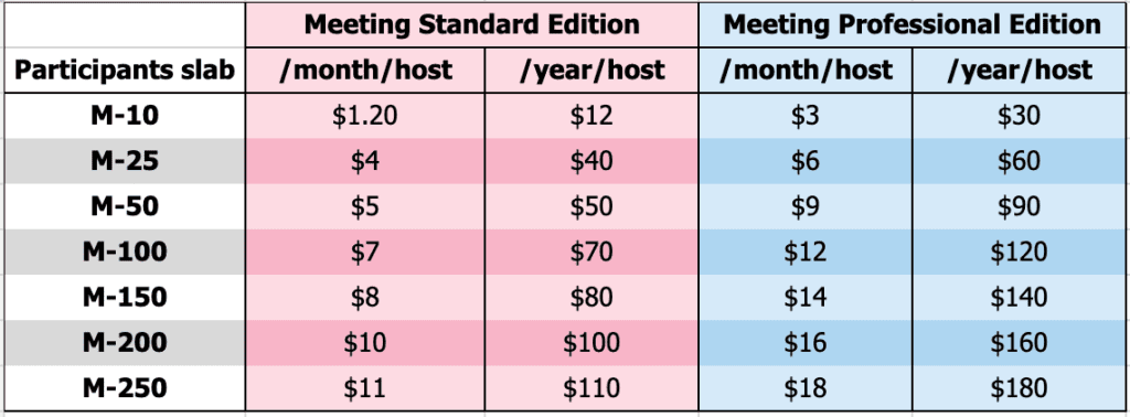 Zoho Meeting Pricing chart.